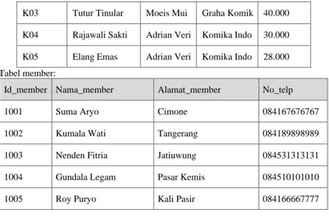 MODUL APLIKASI BASIS DATA