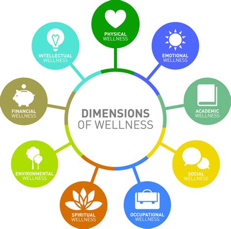 Dimensions Of Wellness Faculty Of Kinesiology Sport And Recreation