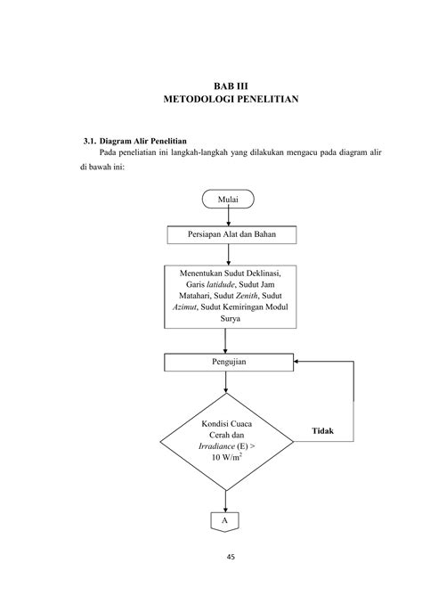 Cara Membuat Diagram Alir Penelitian Neofotografi