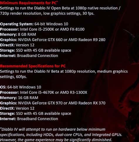 Here Are The Official Pc System Requirements For Diablo S Open Beta