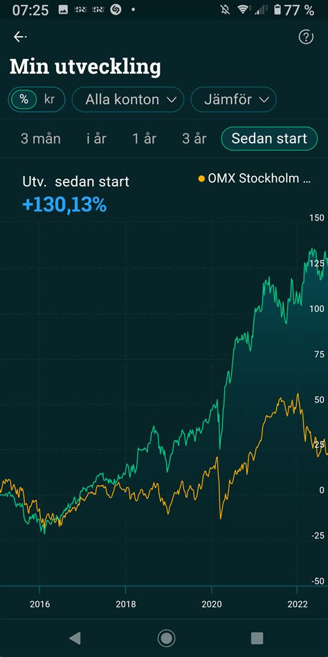 Trading Den Oetiska Branschen Mina Erfarenheter Och Tankar Fonder