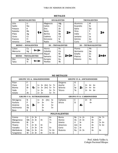 Ejercicio De Tabla De Valencias Hot Sex Picture
