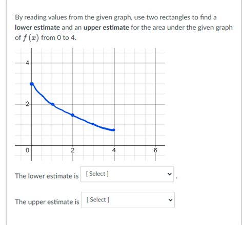 Solved By Reading Values From The Given Graph Use Two Chegg