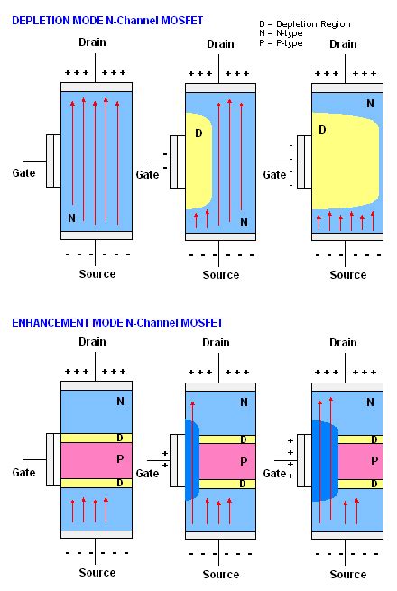 Transistor Mosfet Depletion Mode Outlet Stores | micoope.com.gt