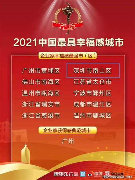 连续三年！南山获评“2021中国最具幸福感城区”城市活动民生