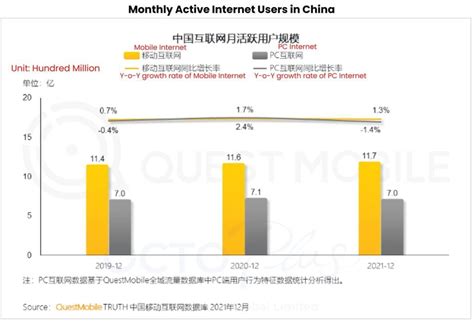 china internet advertising market insights report