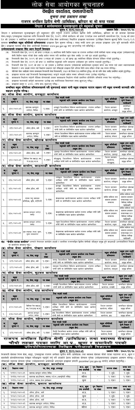 Lok Sewa Aayog Vacancy For Prabidhik Kharidar And 4th Level Health