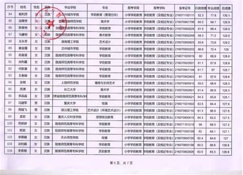 武都區2018年農村義務教育階段學校教師特設崗位計劃招聘面試人員公示 每日頭條