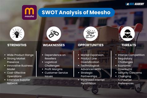 In Depth Swot Analysis Of Meesho Indis Academy