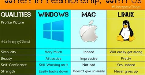 Macbook Vs Windows 2024 Vivie Analise