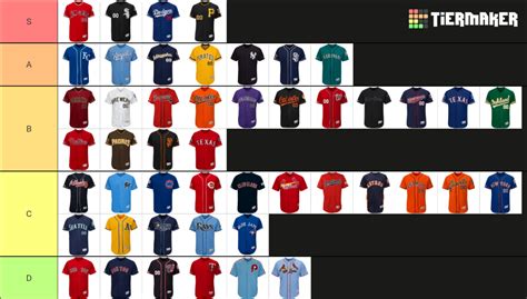 Mlb Colored Alternate Jerseys Tier List Community Rankings Tiermaker