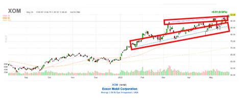 How To Read Stock Charts Beginners Guide For 2023