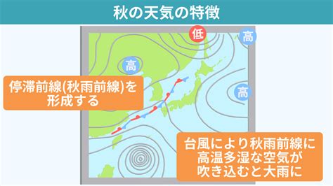 【春夏秋冬梅雨台風まで】日本の天気の特徴を解説！【中学理科でも頻出】 ちーがくんと地学の未来を考える