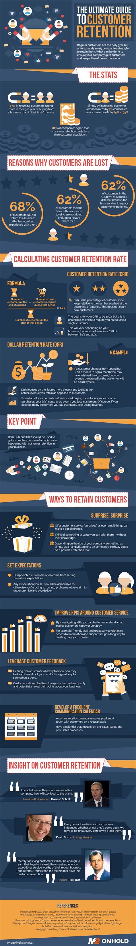 Infographic Ultimate Guide To Customer Retention Refresh Leadership