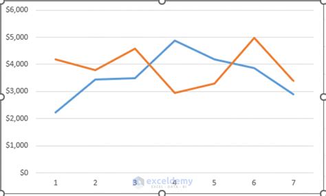 How To Plot Multiple Lines In One Graph In Excel Exceldemy