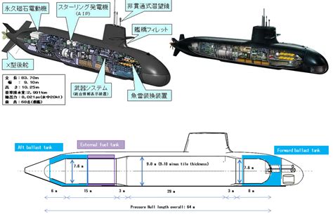 Submarine Matters: Potential Soryu Problems - Recalculations