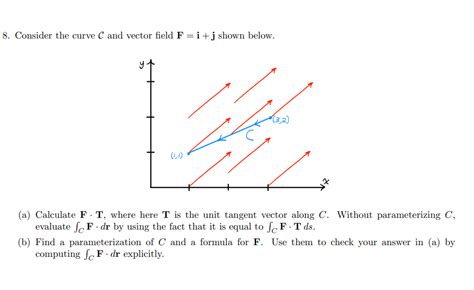 Solved 8 Consider The Curve C And Vector Field Fij Shown