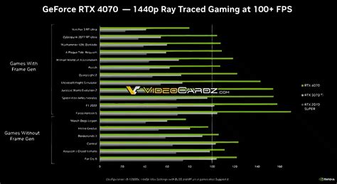 Se Filtran Los Primeros Benchmarks De La Nvidia RTX 4070 Con Un