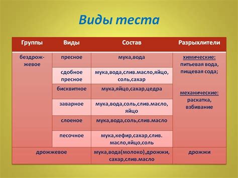 Виды Теста Фото — Фото Картинки