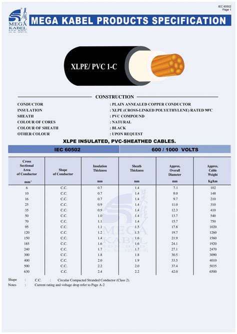 Mega Kabel Xlpe Insulated Pvc Sheathed Cable Xlpe Pvc 1 C Sme Electric Sdn Bhd