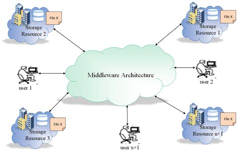 Sensors | Free Full-Text | Replicating File Segments between Multi