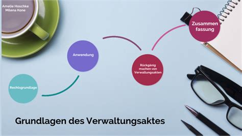 Grundlagen Des Verwaltungsaktes By Milena Kone On Prezi