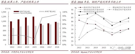 中金：供给侧改革以来钢铁行业经历了哪些变化？凤凰网