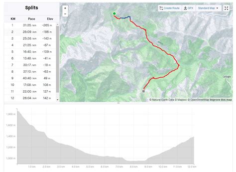 GR20 – J8 « Memoire Visuelle
