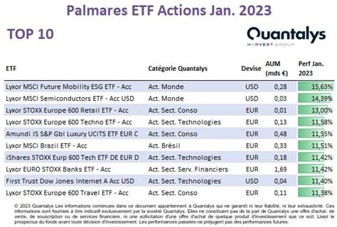 Les Etf Sur Quantalys En Europe Janvier