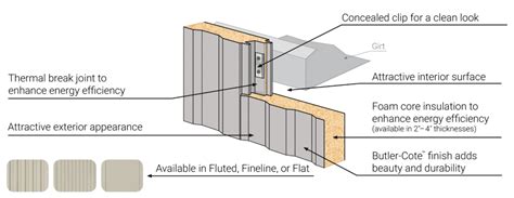 All About Insulated Metal Panels