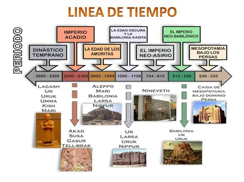 Desarrollo Del Esquema Historia De Mesopotamia Mesopotamia Arquitectura Porn Sex Picture