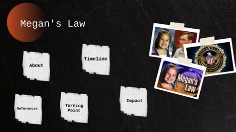 Megans Law By Heather Lucas On Prezi