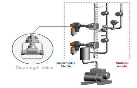 Auto Purge System Worldenergy