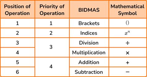 Bidmas Gcse Maths Steps Examples And Worksheet