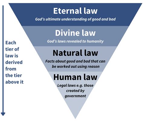 St Thomas Aquinas 1225 1274 Philosophy A Level