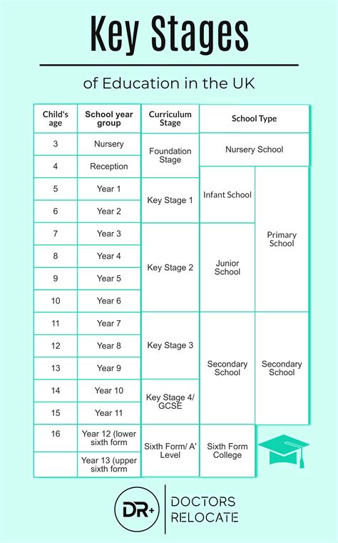 Understanding the UK Education System | Doctors Relocate