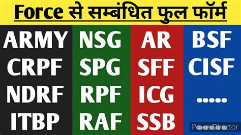 Force Related Full Forms Full Form Of ARMY CRPF CISF BSF NSG