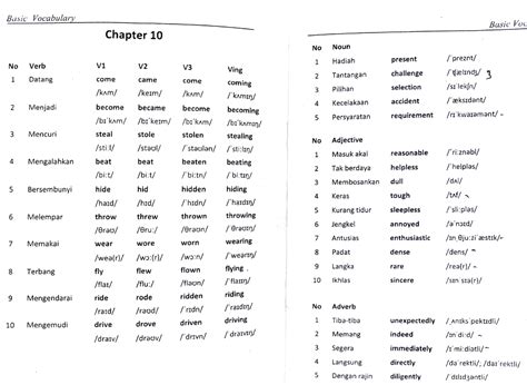 10 Basic 1 Verb 123ing 2 Noun 3 Adjective 4 Adverb Vocab Ui