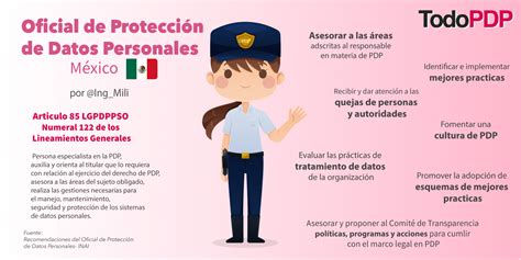 El Oficial De Protecci N De Datos Personales En M Xico Todopdp Todopdp