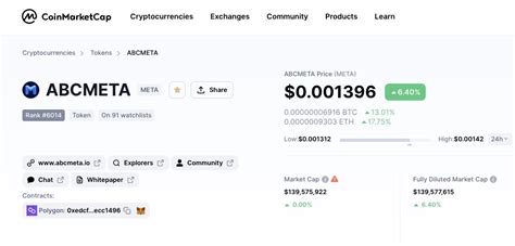 Abcmeta On Twitter Meta Listed In Coinmarketcap Meta