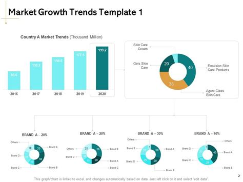Identifying Market Trends Ppt Powerpoint Presentation Complete Deck