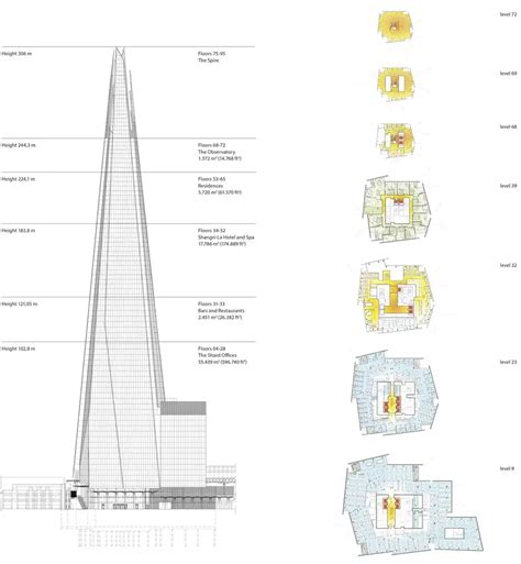 Renzo Pianos Civic Icons 2025 Guideline