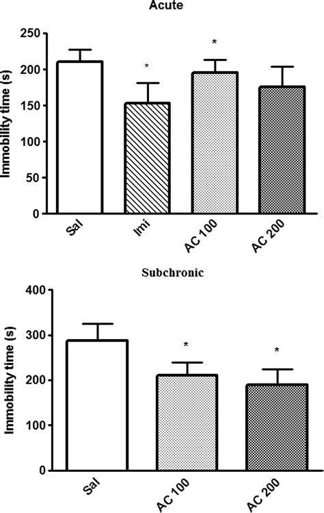 The Neuroprotective Effects And Possible Mechanism Of Action Of A