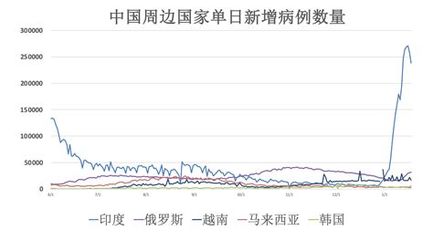 全球疫情动态【1月19日】：西安疫情首次“零新增” 疫情已进入收尾阶段 新闻频道 和讯网