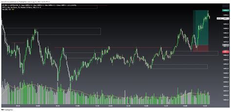 CAPITALCOM US100 Chart Image By MarcoFa TradingView