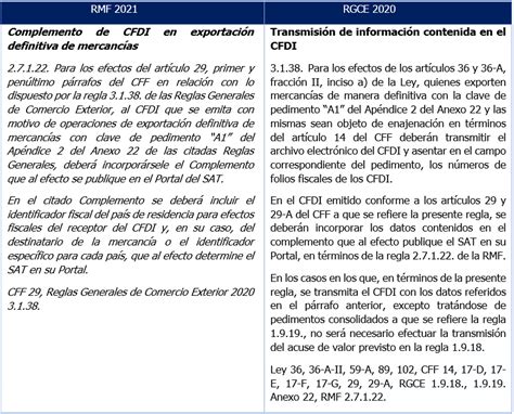 Obligaci N De Emitir Cfdi En Exportaciones En Supuestos Donde Las