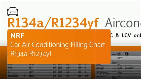 Ac Refrigerant Capacity All Cars R A Table Filling Chart Off