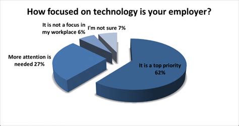 Making It Happen Increasing Awareness Of Accessible Workplace