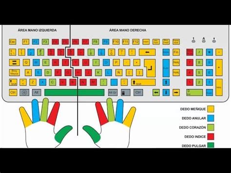 Aprende a Usar el Teclado de una Laptop HP de Manera Eficiente Guía 2024