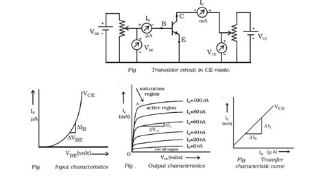 Draw The Typical Input And Output Characteristic Of An N P N Transistor